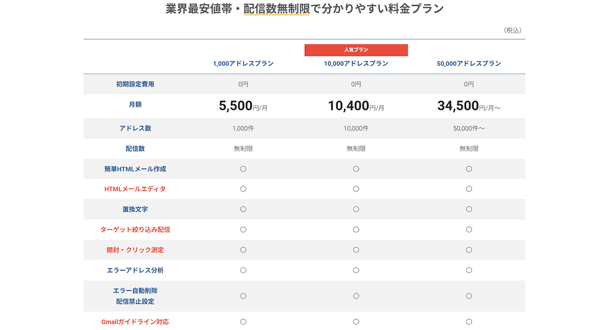 グリーティングカードを送る日経クロステック xTECH