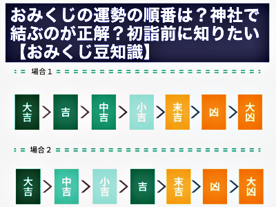 末小吉とは生活用語辞典 - x-Memory