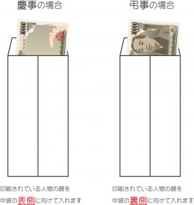 祝儀袋のお札の入れ方 – 株式会社神明堂信州飯田の伝統工芸「水引」企画・製造・販売