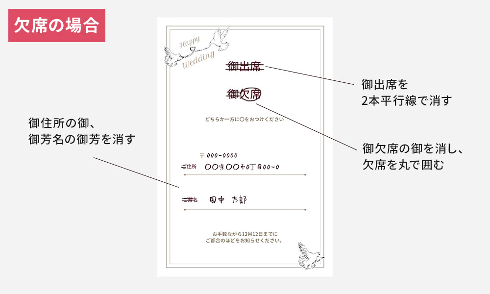 結婚式の招待状の返信マナーを心得て、お祝いの気持ちをあらわそう