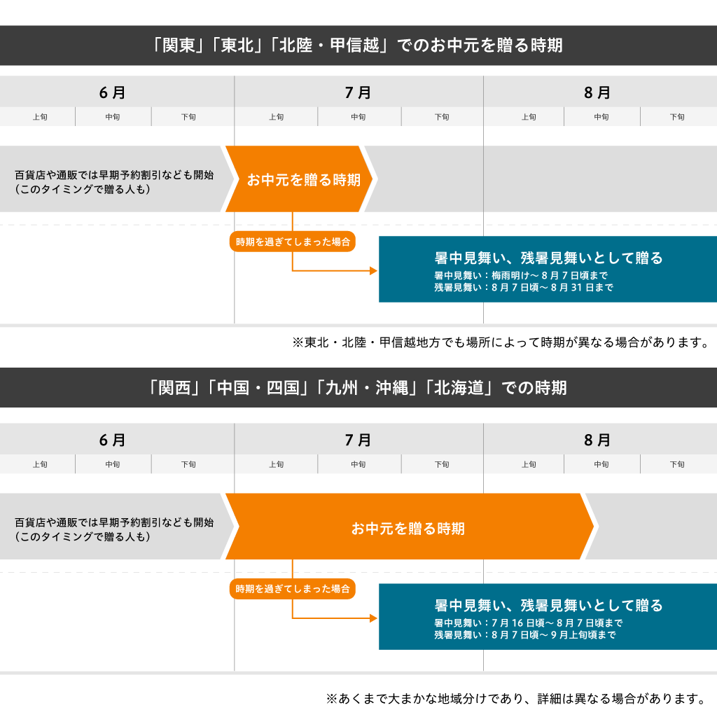 暑中お見舞い、残暑お見舞いってお中元と何が違うの？ギフトよみものギフトプラザ