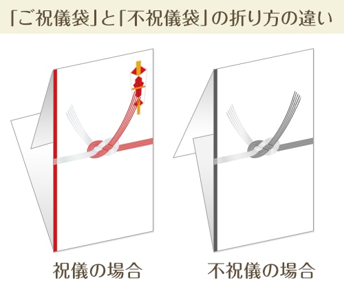 出産祝いの ご祝儀 基本の書き方！包む金額やマナーを正しく知っておこう