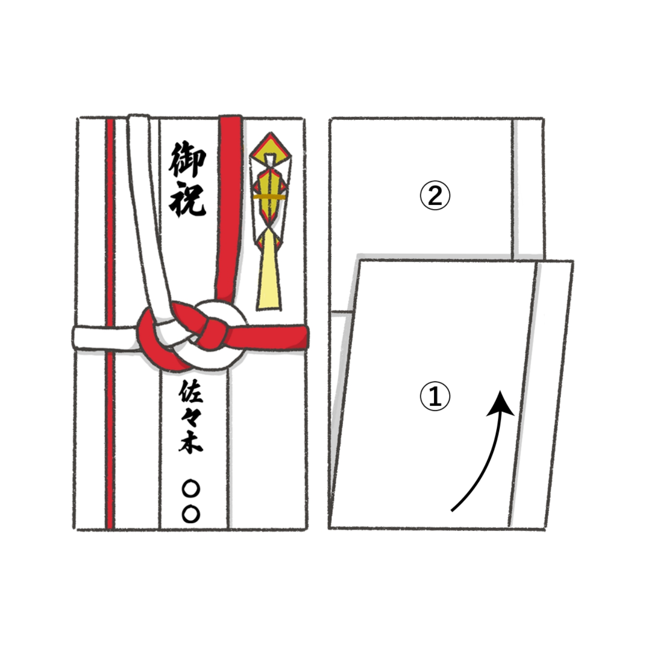 マナー 心付けやお車代などお札の折り方・入れ方 – ペーパーアイテムラピスラズリ