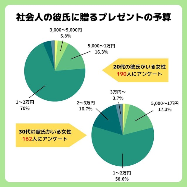 社会人の彼氏へのクリスマスプレゼント2023人気ランキング＆おしゃれなギフトの選び方・予算MOOD MARK IDEA ムードマークアイデア