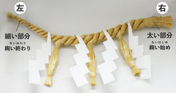 紙垂 しで 20枚入 紙製 正月飾り しめ縄 しめ飾り 材料 手作り 御幣 紙方 紙垂れ 紙たれ 白タレ 神棚 神具 神事 祭礼 : 雑貨イズム -通販 - Yahoo!ショッピング