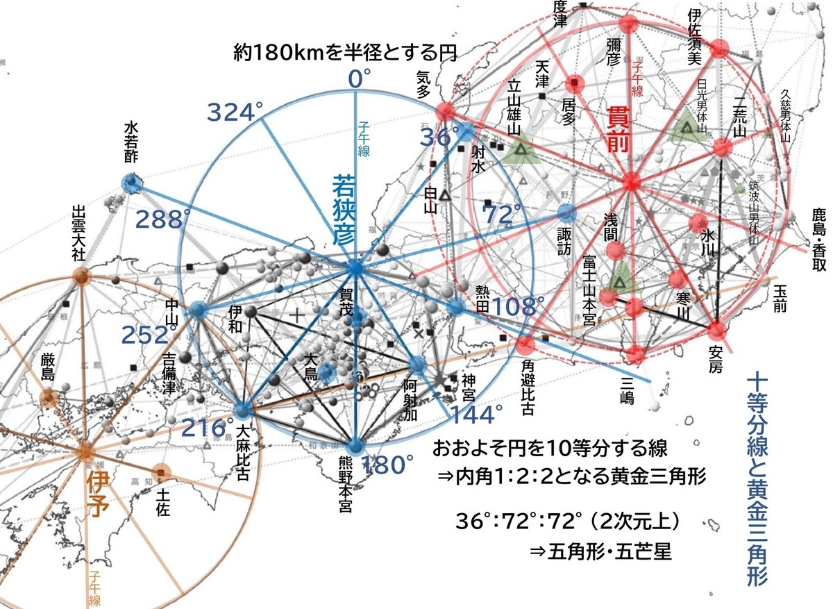 □名神大社を結んでできる図形④2022.08.11 - 常陸國の七つの名神大社は北斗七星〜破軍星を背に