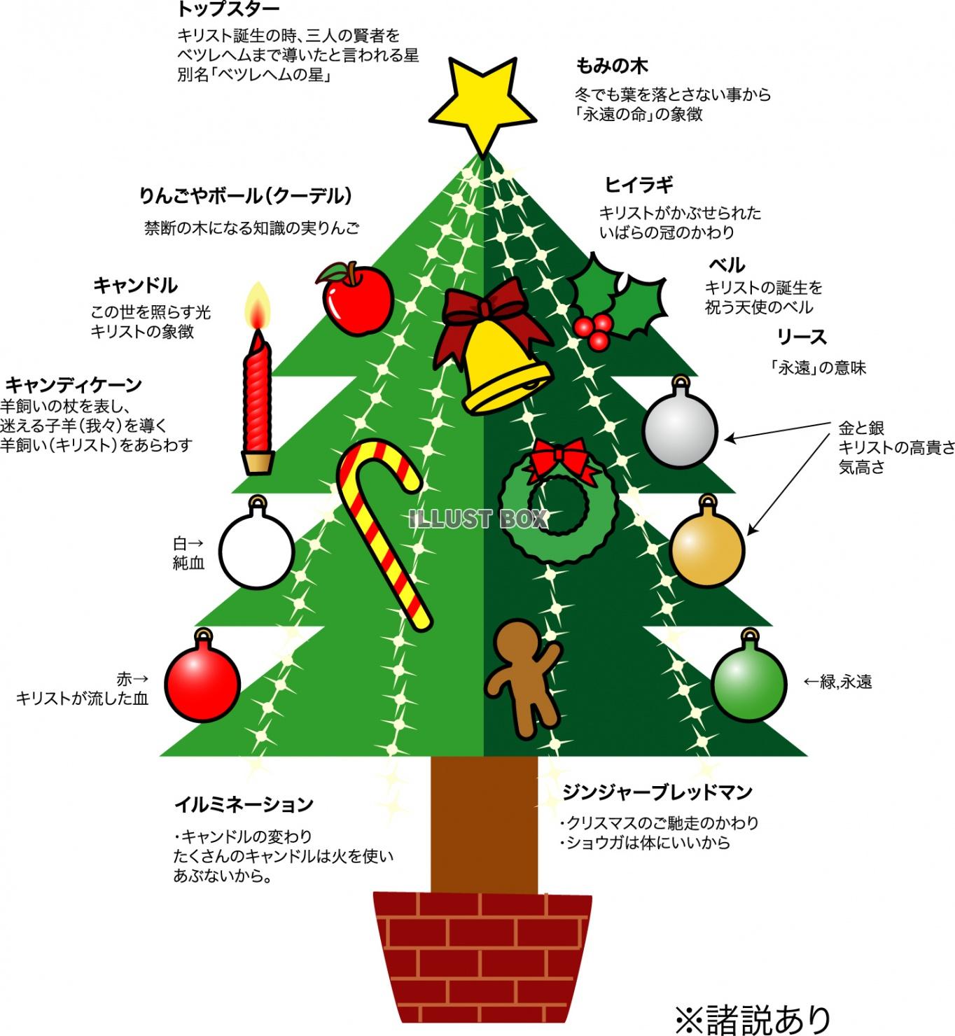 オトナの知識クリスマスツリーのてっぺんに飾られている星の名前をご存知かしら？てっぺんの星が持つエピソードとは？ - 幸せのレシピ集