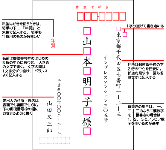 年賀状「今年で最後に」 相手の整理、伝え方は？ : 読売新聞