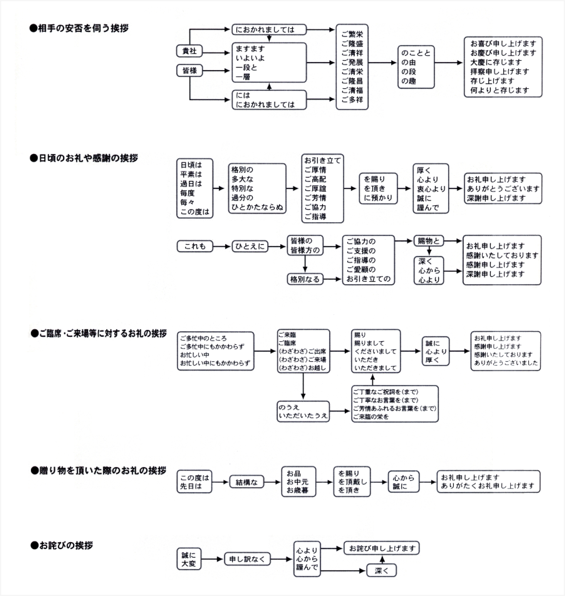 ビジネスでの年末年始の挨拶はどのようにするのがいい？タイミングやポイントも解説コラム社員手帳・ノベルティはオリジナル手帳のNOLTYプランナーズ