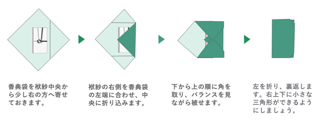 図解！ 香典の正しい書き方・入れ方とは？表書きの違いや金額の書き方、渡し方も解説