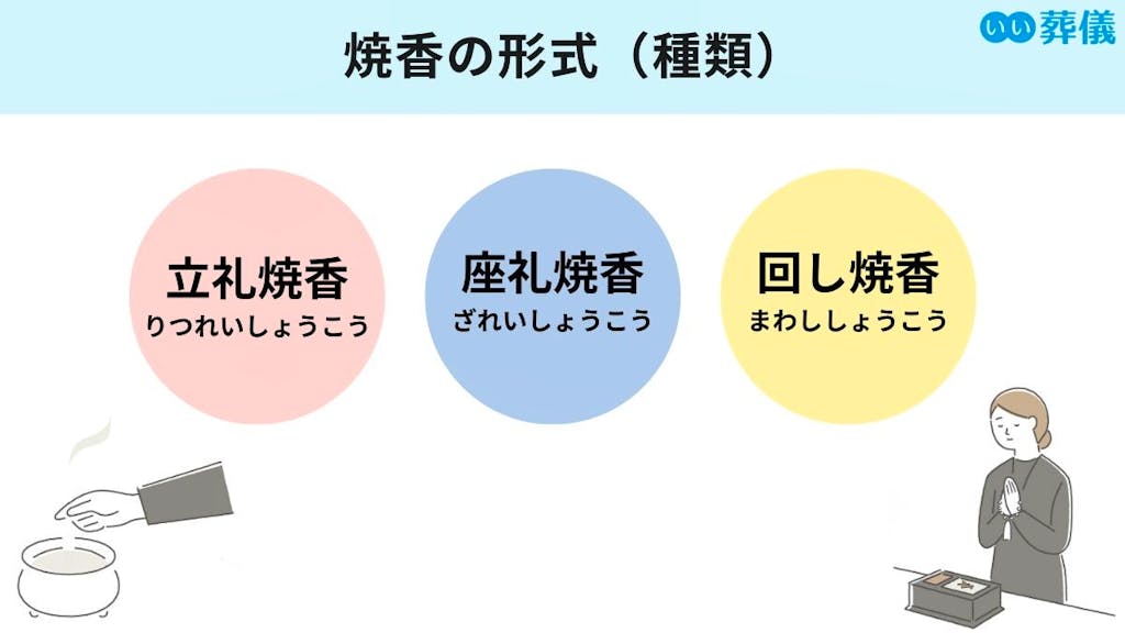 サンメニー 焼香 焼香セット 焼香台 焼香台セット 焼香盆 焼香炉 香炉 慈愛黒 朱 黒蓮お焼香セット付き 回し焼香 台 お盆 お布施 お供え供養 : なごみ工房 仏壇 位牌 お盆・初盆 提灯の専門店 - 通販 - Yahoo!ショッピング