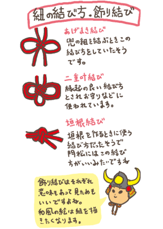 基本の結び方メルヘンアート