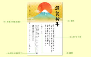 年賀状の賀詞と日付の書き方富士フイルム年賀状印刷 2026