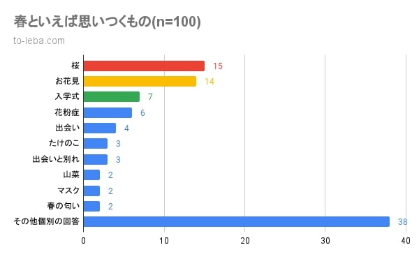 珍しくタイムリーなネタ まぁちょっと過ぎましたが去年から今年にかけてのおはなしそういえば以前、なにかのコメントでオチを言ったような♨︎母ちゃん いつもありがとう💐 はる&なつ&あき日記 アル中親父の記録絵日記まんが マンガ 漫画イラスト 絵日記 子育て