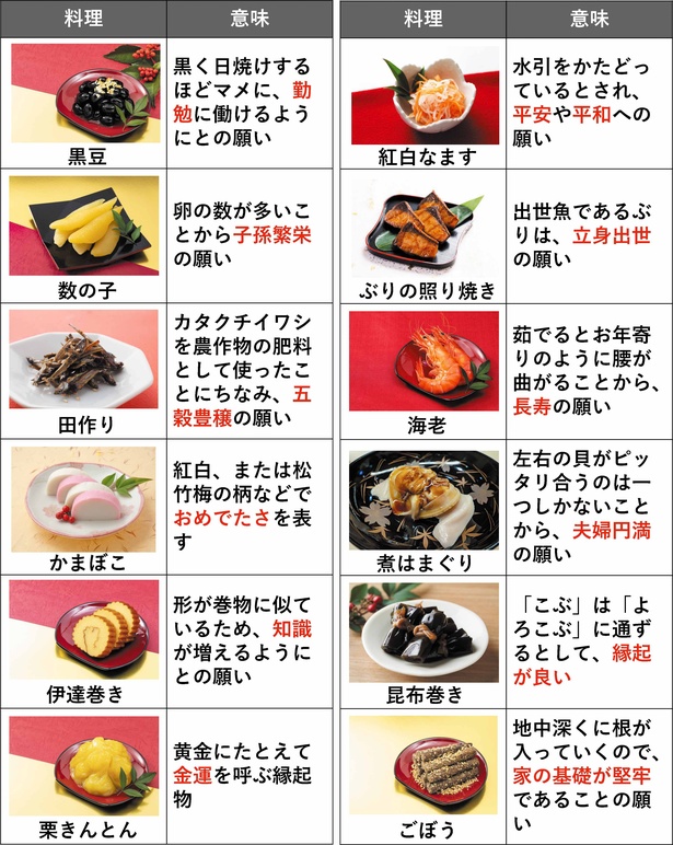 お正月の食卓を彩る♪おせちの豆知識いっしょにねっと