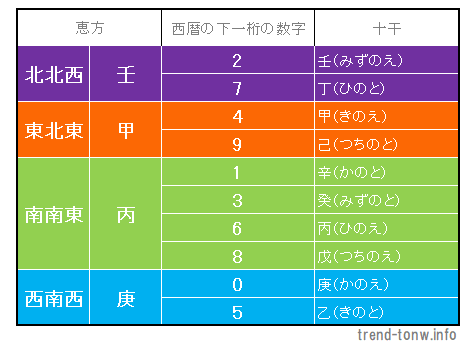 節分の恵方巻：2023年の方角は「西南西」超簡単に調べる！デザわく
