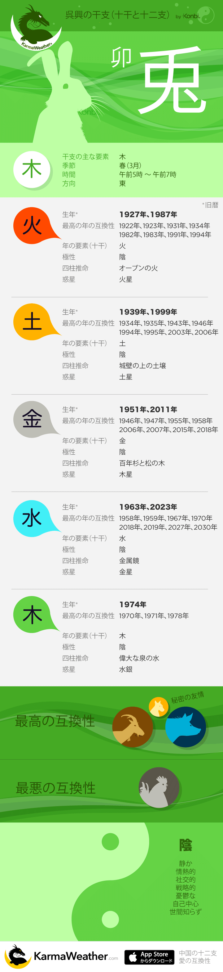 2023年は卯年！卯年生まれの年齢、性格、相性および2024年の運勢をまとめて紹介！－Arachina中国旅行会社