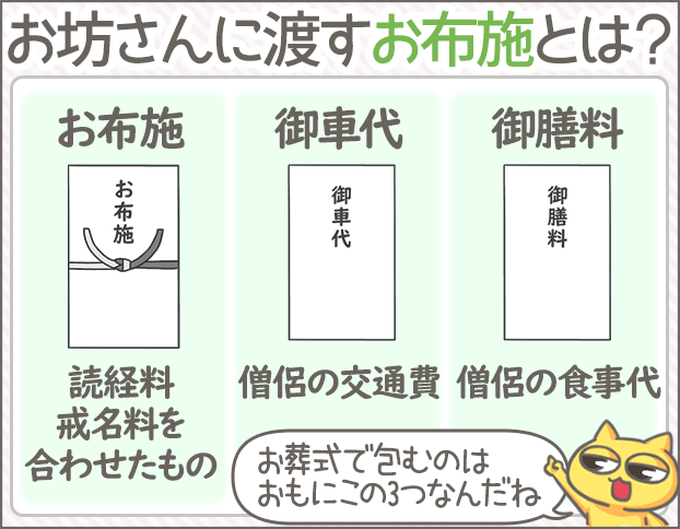 法事のお膳料！袋はどうする？金額から渡し方のマナーまで伝授しますお葬式のギモン