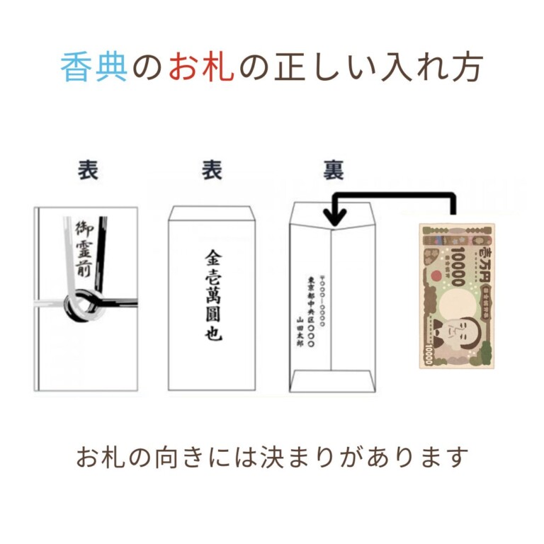 これで間違えない 結婚式のご祝儀の正しい書き方は？ご祝儀袋の選び方や相場、当日の渡し方まで徹底解説神社豆知識このはな手帖産泰神社