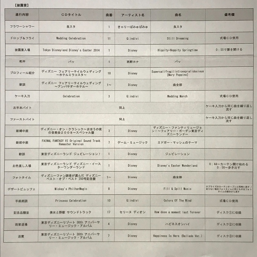 結婚式に合う曲 2023 ♥️ ウェディングソング メドレー 2023 ♥️ 結婚式に合う曲 ぴったりな入場曲 おすすめ 邦楽 人気 ソングVol.47