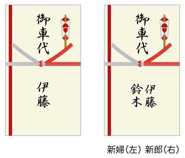 ☆新アイテム☆結婚式のゲストへ渡すお車代・御礼用の『ポチ袋』が登場♪♪favori blog ファヴォリ クラウドブログ