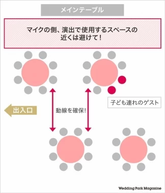 親族のみ 結婚式の席次の決め方。テーブル別！少人数婚の配席マナー花嫁ノート