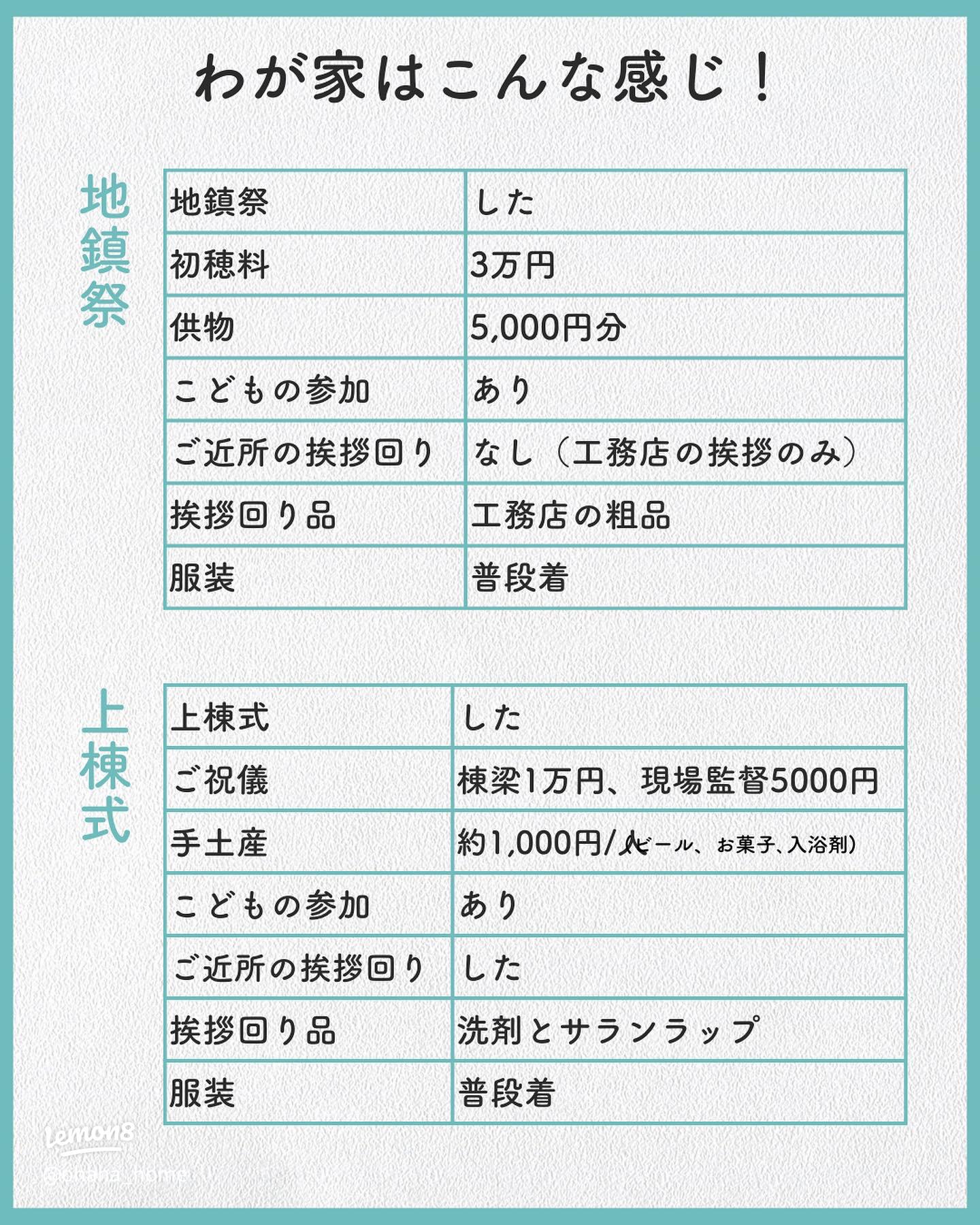 上棟の時に使う祝儀の相場や、祝儀袋の書き方は？？家づくり情報ブログ