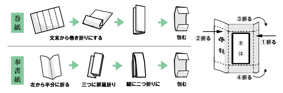 告別式で故人の孫が挨拶するときの内容は