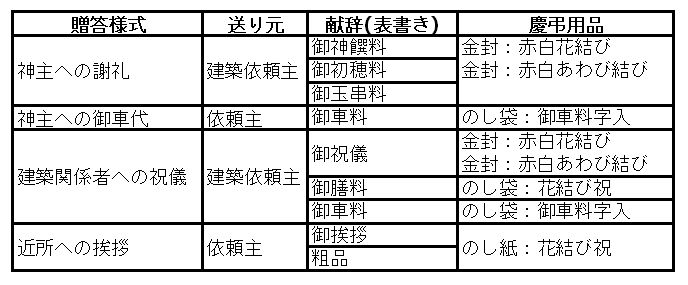 義援金のし袋・祝儀袋・金封テンプレート無料ダウンロード - のしと水引