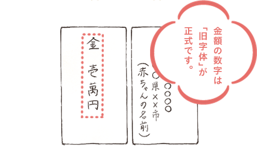 初めての方必見！お宮参り初穂料で使うのし袋の選び方や書き方を見本画像付きで解説します！FUNmily by fotowa