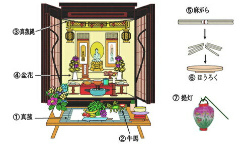 秀〆 お盆用品 お盆飾り 初盆 新盆 迎え火 送り火 かんば 1枚仏壇 盆棚 ご自宅 マンション 爆買 : 正月飾り しめ縄 お飾り屋さん -通販 - Yahoo!ショッピング