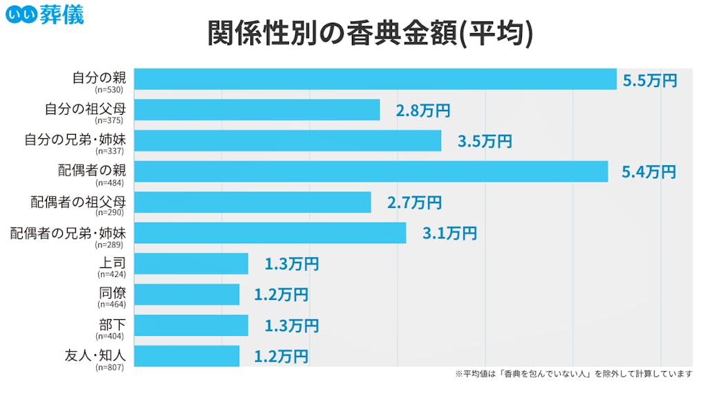 香典袋 不祝儀袋公式 老舗水引屋 大橋丹治