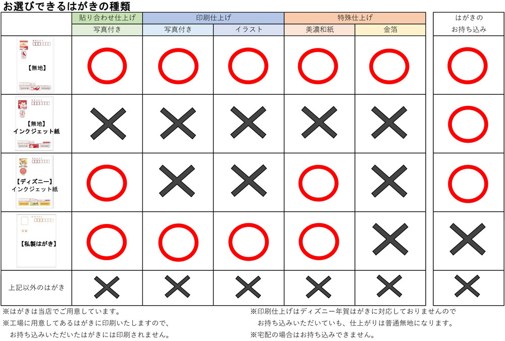 2024年 年賀状のはがきの種類はどう選ぶ？用紙の違いや交換についても解説カメラのキタムラ年賀状2025巳年