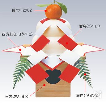 鏡餅ってなんで飾るの？どうやって食べるの？意外と知らない鏡餅の豆知識とお餅の美味しい食べ方レシピサイトNadia