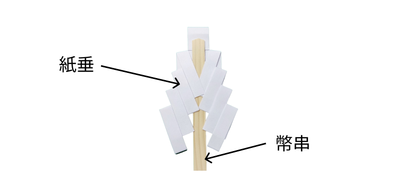玉串用紙垂2 しで神棚ショップ