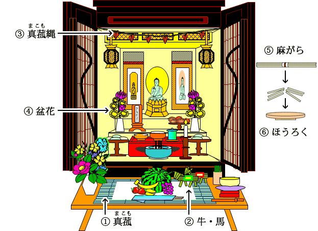 お盆の迎え方お仏壇の浜屋