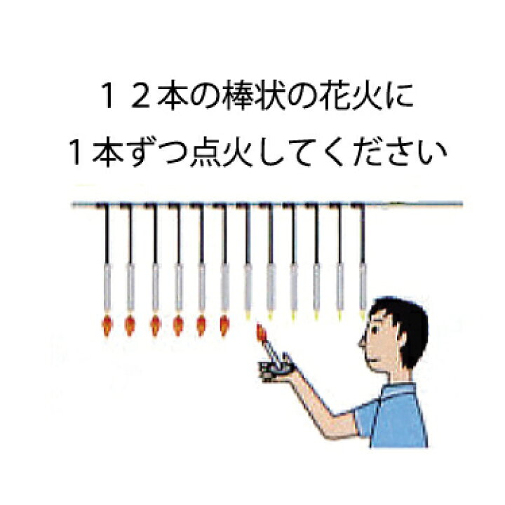 楽天市場 超特大ナイアガラ大仕掛け 筒井時正玩具花火製造所ナイアガラ花火花火大会国産・日本製: 花火と縁起飾り 有勝堂