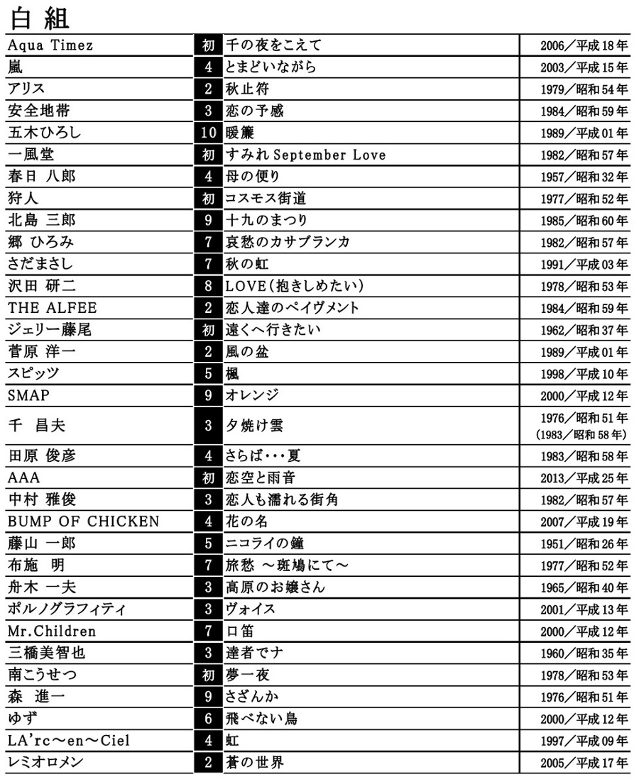2024年 紅白歌合戦 タイムテーブル、歌唱曲、出場歌手 出演者 、放送日まとめ – THE FIRST TIMES