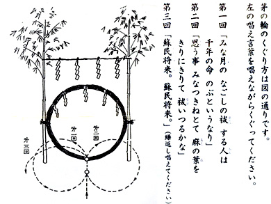 「茅の輪くぐり」ってご存じですか？読み方は？2024年の日にちは？ビジネス雑談に役立つ日本の祭事をわかりやすく解説！ 大人の語彙力強化塾611Precious.jp プレシャス
