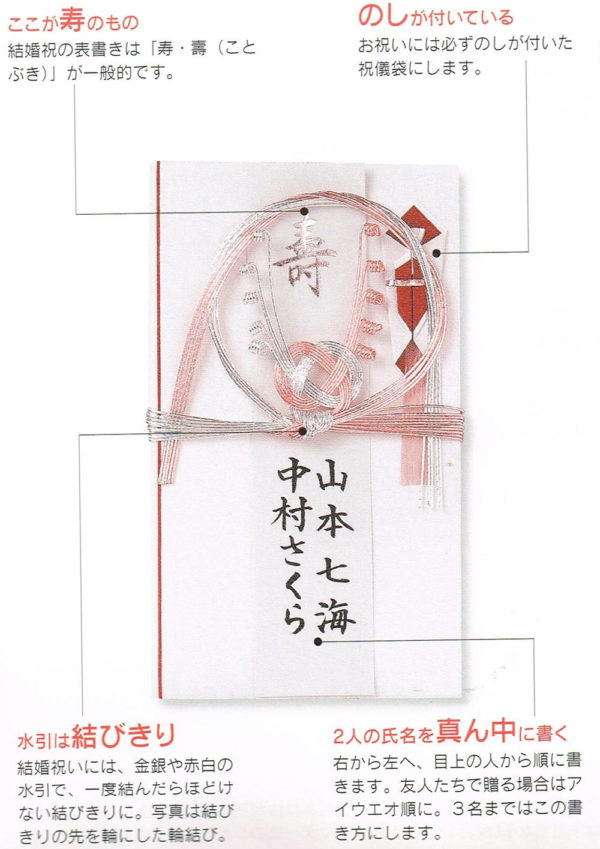 ご祝儀袋の表書きと中袋の書き方 会社連名・夫婦連名・宛名を書く場合