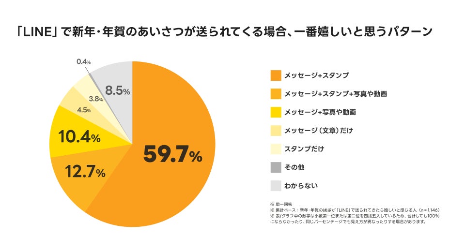 あけおめLINE・メール、好きな人にはいつどんな内容を送る？ – 電話占いシエロ