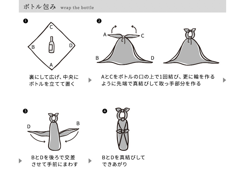 お布施を渡すときの「袱紗 ふくさ 」の包み方・向き・渡し方と、おすすめ袱紗7選 - 「仏壇・位牌の整理」をしたい人向け、お役立ち情報サイト