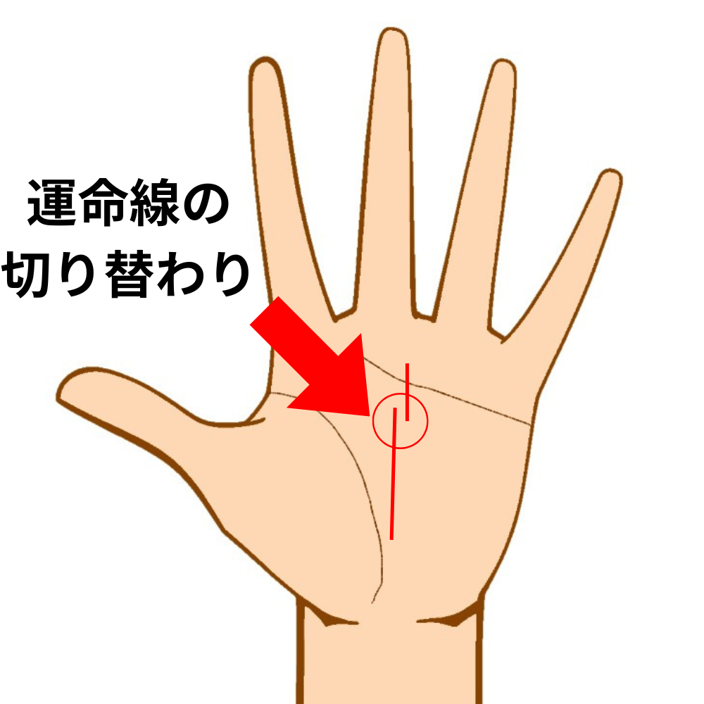 手相占い 運命線×流年法で見る今とこれからの運勢 切り替わる線は転機が訪れる暗示！ - 占いTVニュース