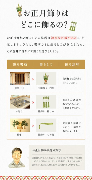 秀〆 正月飾り 材料 10枚 100枚 ドライ裏白 乾燥裏白 裏白 ウラジロ パーツ 素材 ハンドメイド アレンジ 手作り しめ飾り しめ縄 :正月飾り しめ縄 お飾り屋さん - 通販 - Yahoo!ショッピング