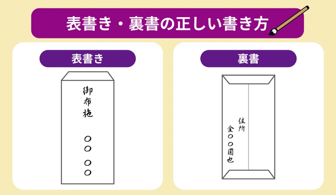 四十九日・一周忌法要にかかるお金と、お布施の包み方、不祝儀袋と袱紗の使い方SOBANI