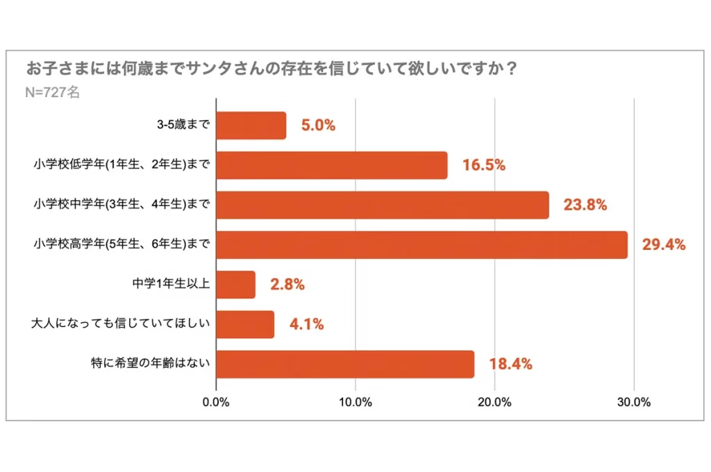 サンタさんから返事が届く！サンタクロースからの手紙をもらう方法ギフカル