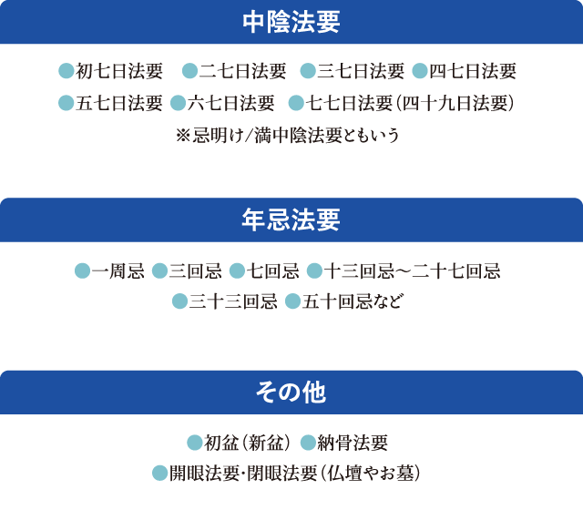 法事の種類と女性の服装小さなお葬式