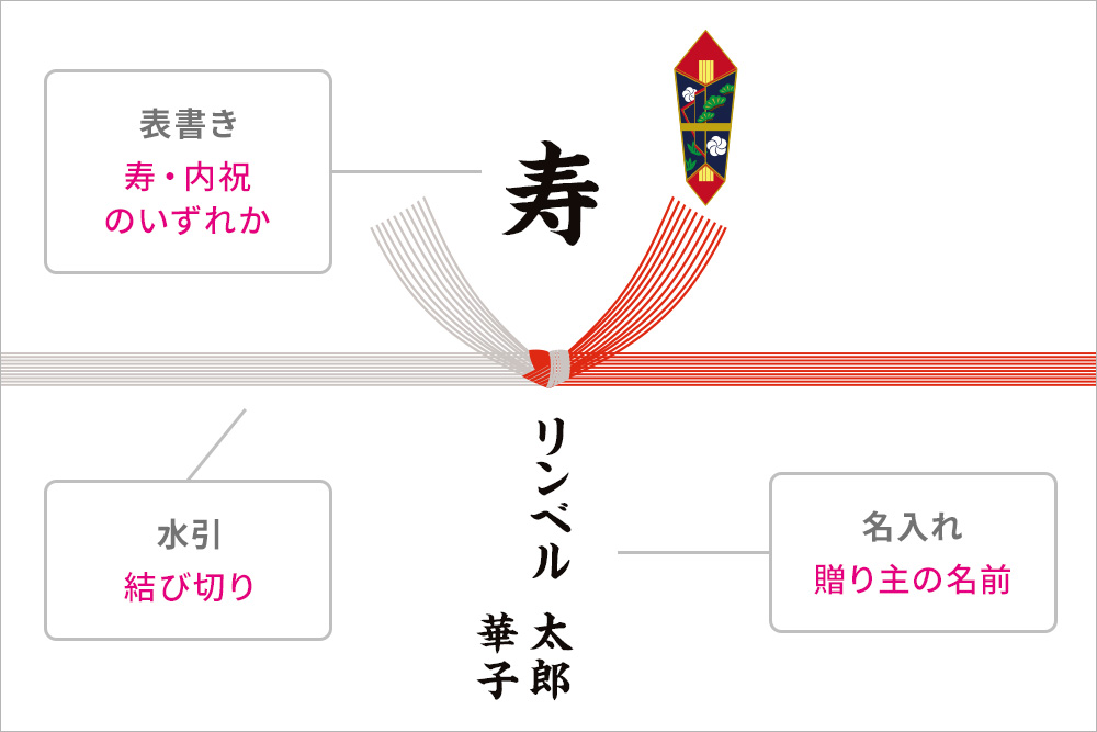 退職祝いに失礼のない「のし」のマナーとは？ No.31931ギフトにまつわるコラム世田谷 文の菓 ふみのかブログ