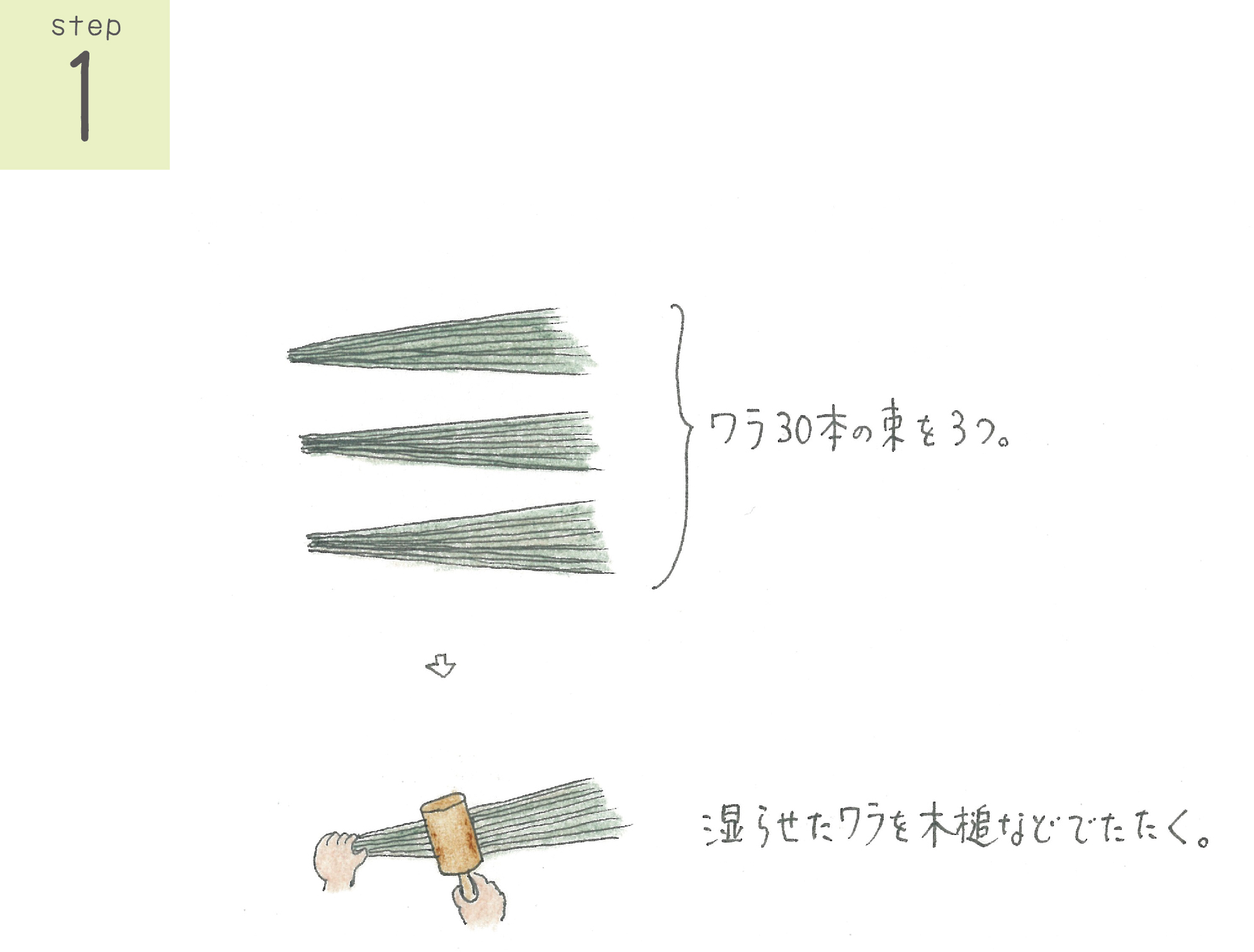 作り方 稲わらリースと造花でつくるお正月のハンドメイドしめ縄飾り 正月準備わが家のここち