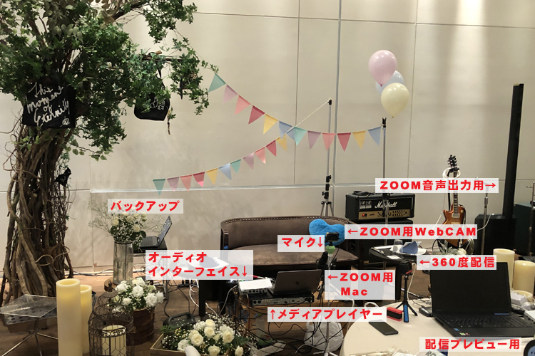 リモートウェディング・オンライン披露宴 機材のご紹介 レンタルも可